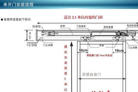 平移门电动门开关无反应