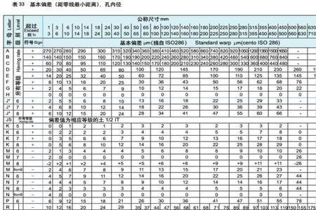 iso公差标准13级是多少