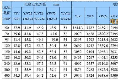 电力电缆头怎么算