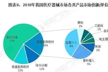 国产医疗设备有多强