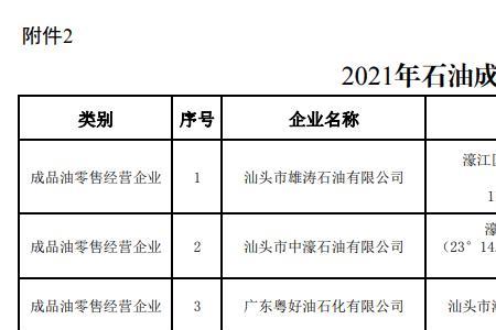 佛山百润恭讯石油油品质量怎样