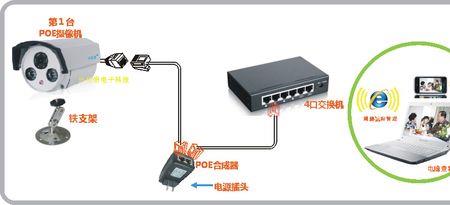 模拟摄像头能直接连接路由器吗