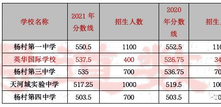 天津崇化中学高考升学率