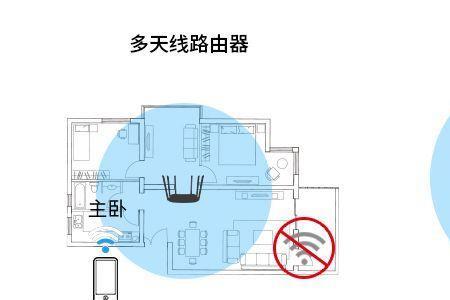 家装组网子母路由器怎么布线