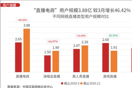 快手大数据怎么查看