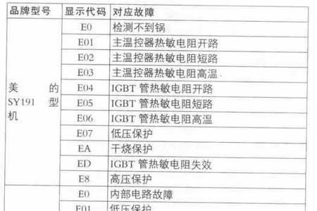 乐创开水器常见故障代码