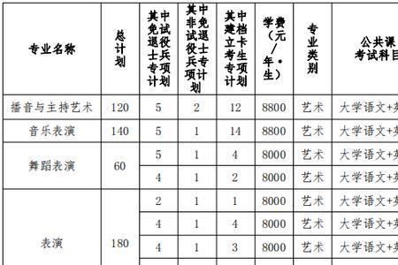 安徽艺术学院在校生有多少人