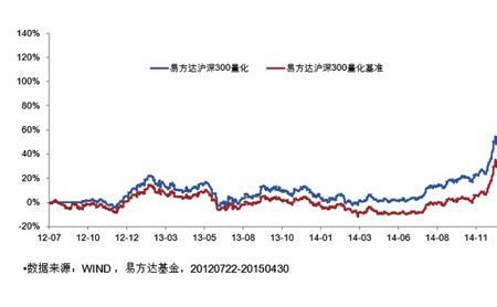 基准收益率是什么意思