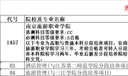 南京旅游学院可以自己选舍友吗