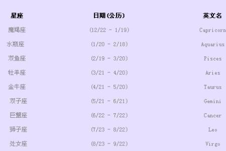 2006年农历2月12日的到底是什么星座