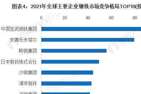 中国1959年到1960年钢铁产量