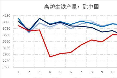 一吨铁水等于多少粗钢