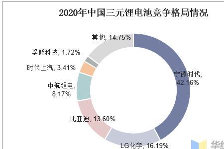 个人如何进入锂电池产业