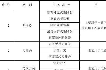 低压可分为几个类型