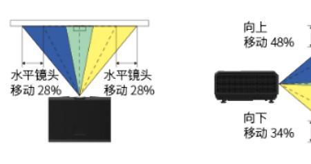 投影模式的英文简写