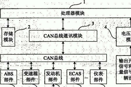 什么是汽车电子控制总线