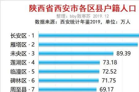 全国40万人口的县有多少