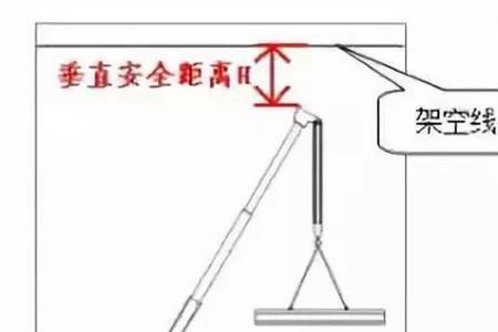 当架空电线掉落地面时安全距离