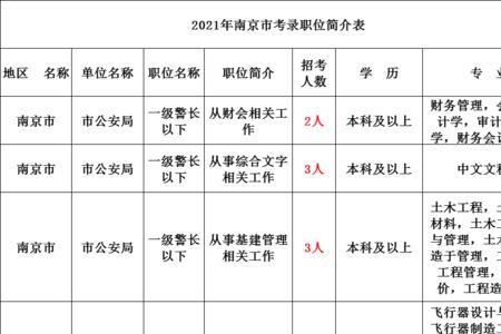 公务员的编制归哪个部门管