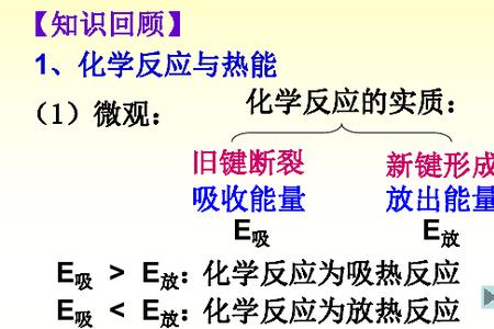 关于化学反应的成语