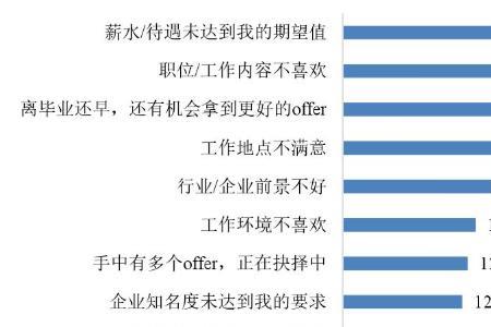 中介行业和什么大学专业相关