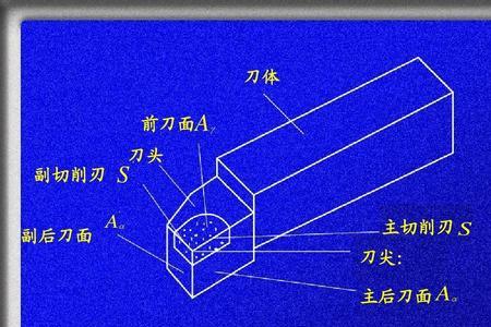 刀具上切削流过的表面是什么面