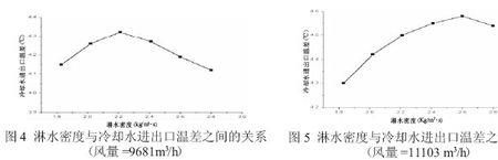 什么是水体密度