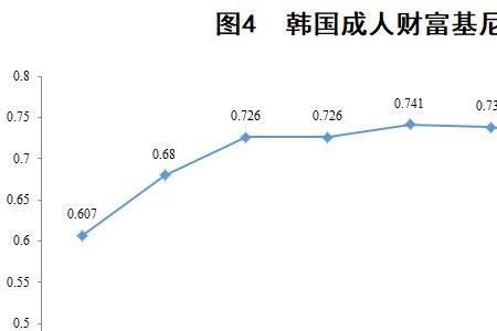 出生率高于就业率的大学