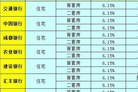 利率百分之8.8相当于几厘