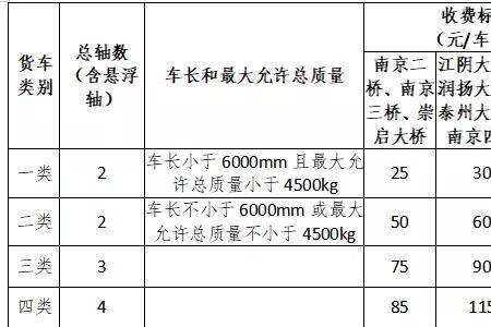 货车吨位车型对照表