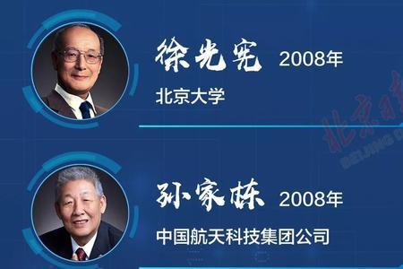 2028年国家科学技术奖获得者