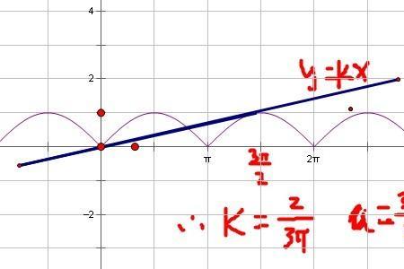 r=1+cosx的图像