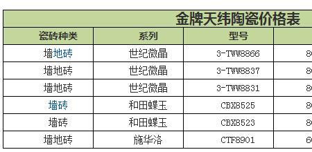 如何区别瓷砖的产地