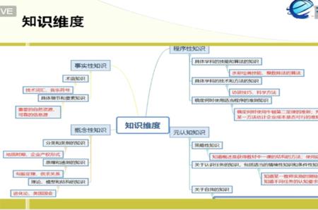 事实性知识和概念性知识的区别