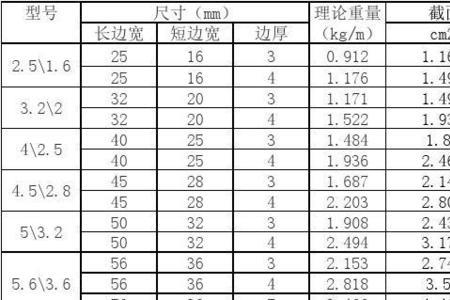 60*50不等边角钢重量