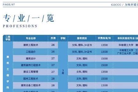 广州城市建设职业学院入学要求