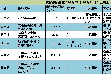 出让地和安置地的区别