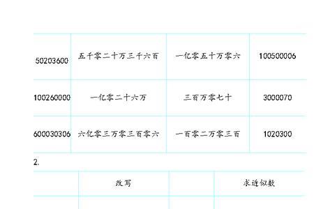 11232万正确读法