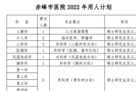 临床医学有校招吗