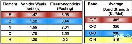 为什么氟的电负性最强