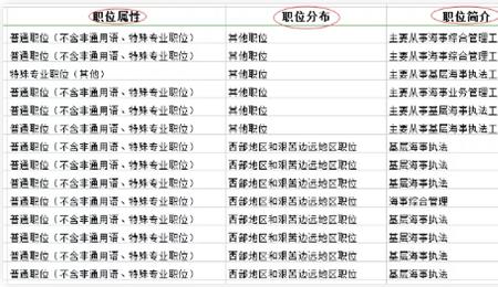 国考部门代码怎么查询