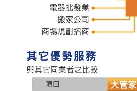 代管和管理的区别