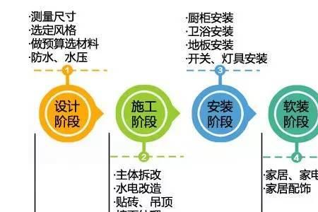 6步搞懂装修全流程超实用