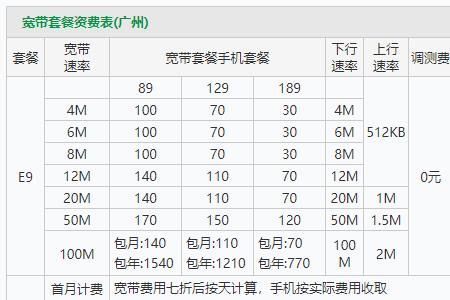 广州珠江数码宽带网速怎样