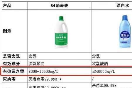 洁厕精的主要成分