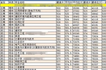 滨州理工大学排名