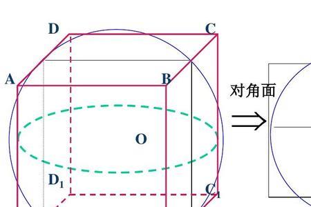 正方体有几个对角截面