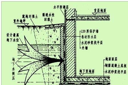 防潮层和保冷层位置