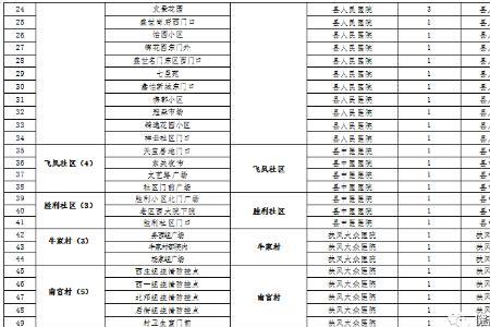 西宁2022年10月30号全员做核酸吗