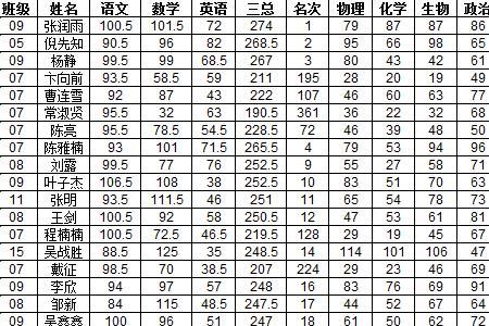 运动员平均分计算公式